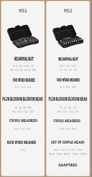 Multifunctional Tool Kit