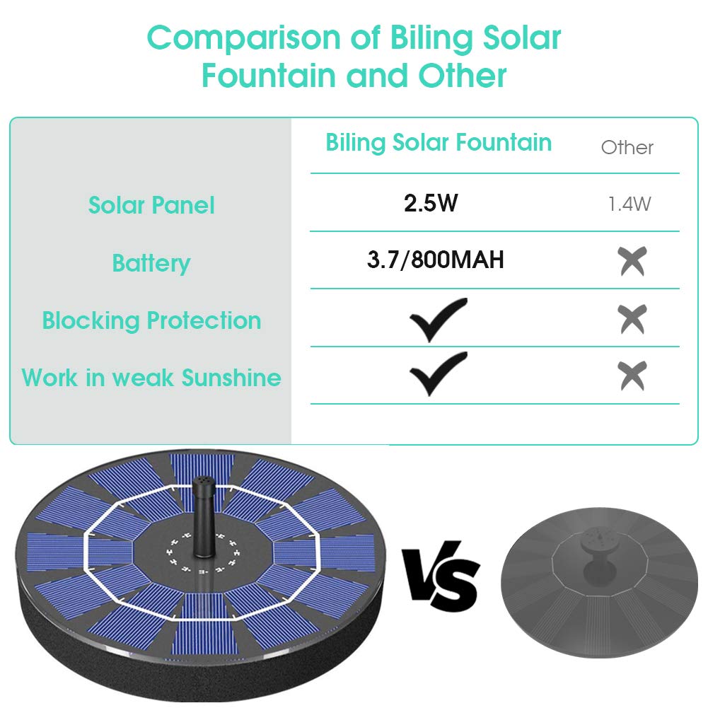 Solar-Powered Fountain Pump